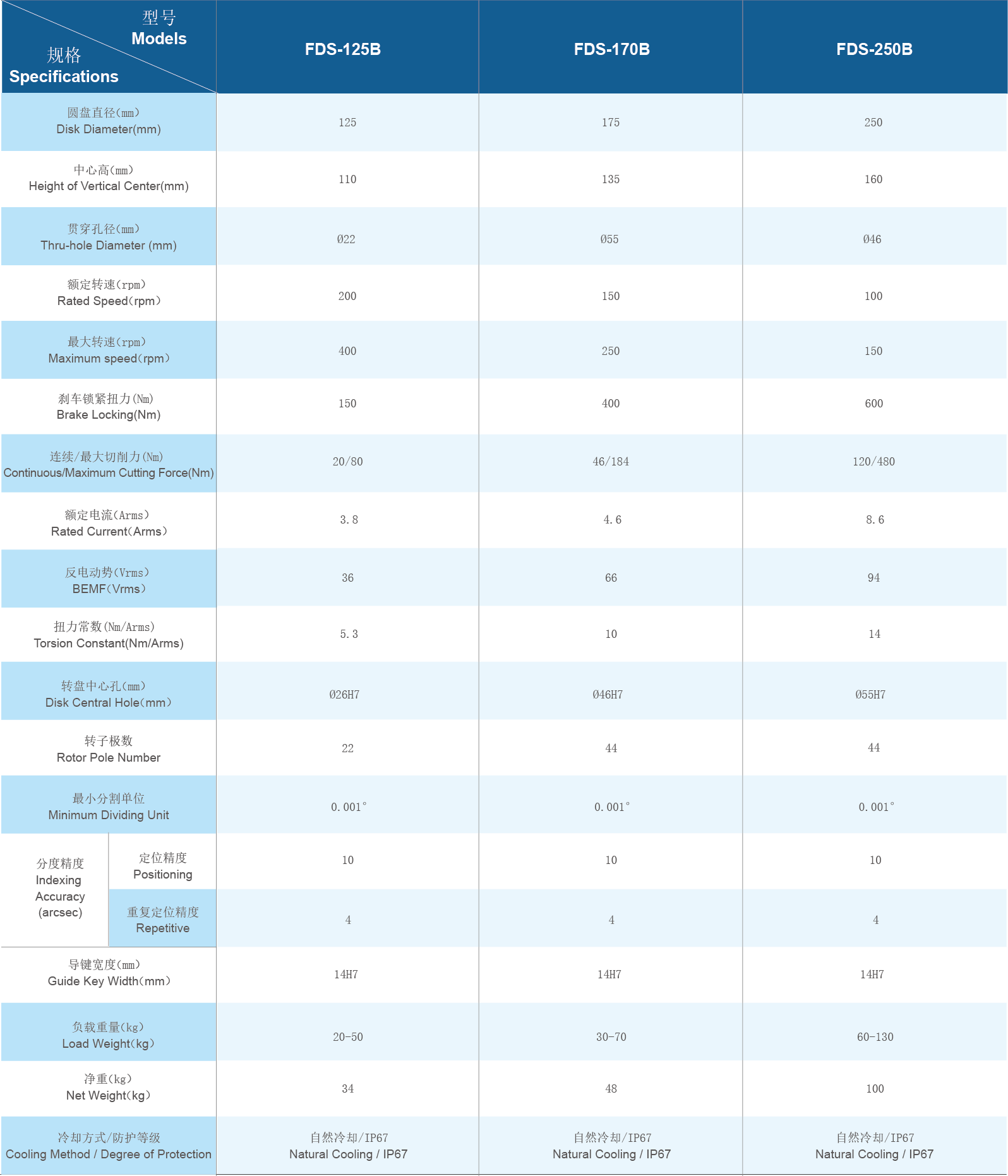 ddr4biao.png